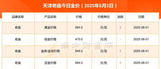 2025年07月18日老庙黄金铂金多少一克