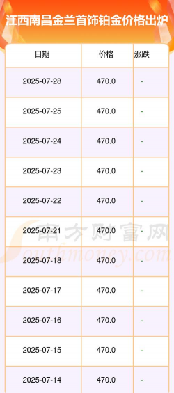 2025年07月18日金兰首饰铂金最新价格多少钱一克