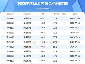 2025年07月18日萃华金店黄金最新价格多少元一克