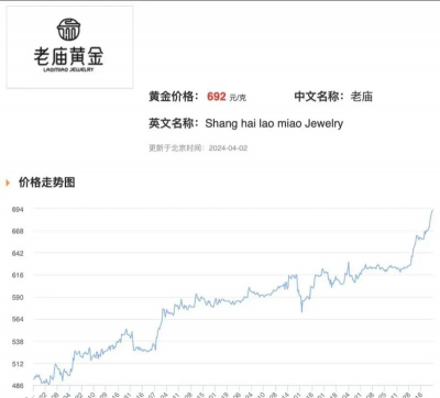 2025年07月19日老庙黄金涨跌幅