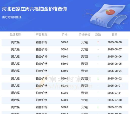 2025年09月12日周六福铂金最新价格多少元一克
