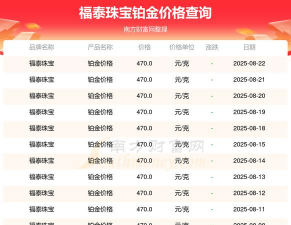 2025年09月12日福泰珠宝黄金铂金多少元一克