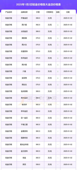 2025年09月12日金大福铂金最新价格多少一克