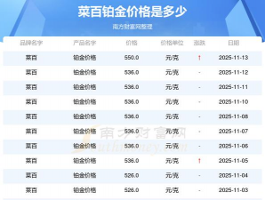 2025年11月14日菜百黄金铂金多少钱一克