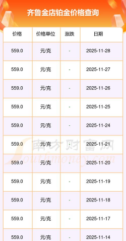 2025年11月14日齐鲁金店铂金最新价格多少元一克