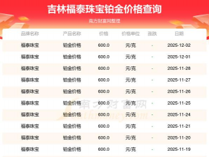 2025年12月07日福泰珠宝铂金最新价格多少一克