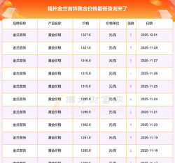 2025年12月07日金兰首饰黄金最新价格多少钱一克