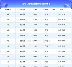 2025年12月13日六福铂金最新价格多少钱一克