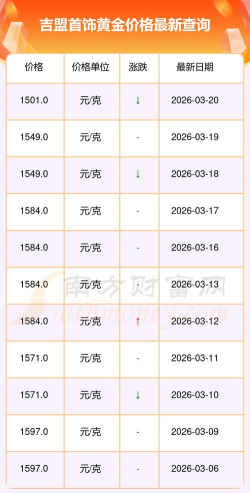 2026年04月20日吉盟珠宝黄金最新价格多少元一克