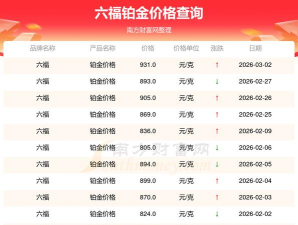 2026年04月21日六福铂金最新价格多少钱一克