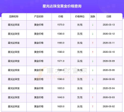 2026年04月21日星光达珠宝黄金最新价格多少元一克