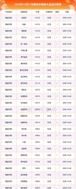 2026年04月21日萃华金店黄金最新价格多少钱一克