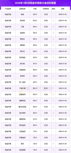 2026年04月22日亚一金店黄金铂金多少一克