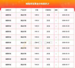 2026年04月22日城隍珠宝黄金最新价格多少一克