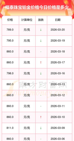 2026年04月22日福泰珠宝铂金最新价格多少元一克