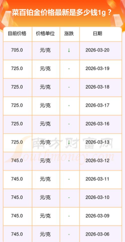 2026年04月22日菜百铂金最新价格多少元一克