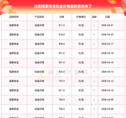 2026年05月12日福泰珠宝铂金最新价格多少元一克