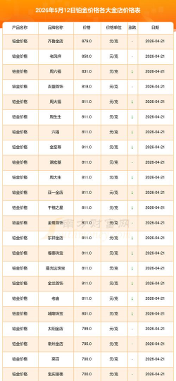 2026年05月12日金至尊铂金最新价格多少钱一克