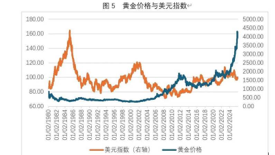 2026年06月06日六福黄金涨跌幅