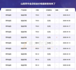 2026年06月06日萃华金店铂金最新价格多少钱一克