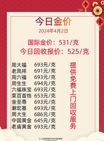 2026年06月07日周大生黄金最新价格多少一克