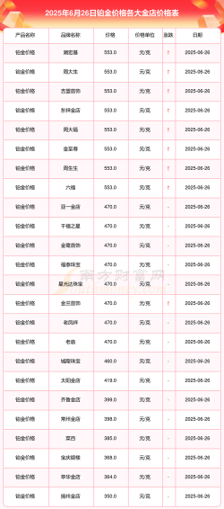 2026年06月10日亚一金店黄金铂金多少钱一克