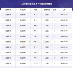 2026年06月12日吉盟珠宝黄金铂金多少一克