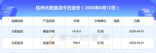 2026年06月12日太阳金店黄金最新价格多少元一克