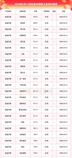 2026年06月12日齐鲁金店黄金铂金多少钱一克