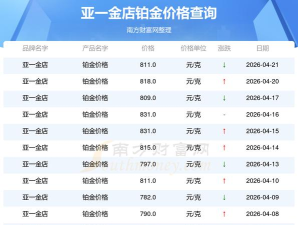 2026年06月16日亚一金店黄金铂金多少元一克