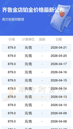 2026年06月16日齐鲁金店黄金铂金多少一克