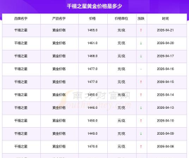 2026年06月19日千禧之星黄金最新价格多少一克