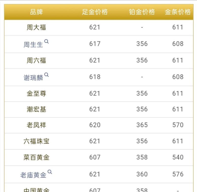 2026年06月22日老凤祥黄金最新价格多少钱一克