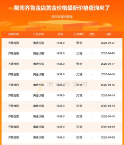 2026年07月12日齐鲁金店黄金最新价格多少钱一克