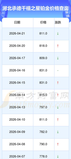 2026年08月15日千禧之星铂金涨跌幅