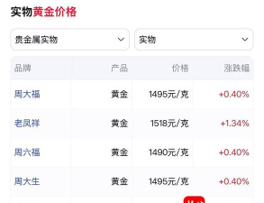 2026年08月15日周六福黄金涨跌幅