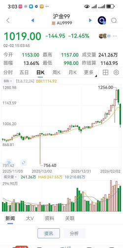 2026年08月15日城隍珠宝黄金涨跌幅