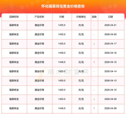 2026年08月15日福泰珠宝黄金最新价格多少一克