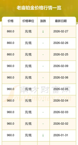 2026年08月15日老庙铂金涨跌幅