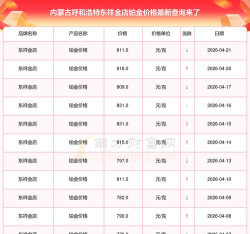 2026年09月17日东祥金店黄金铂金多少一克