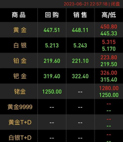 2026年09月17日潮宏基铂金涨跌幅