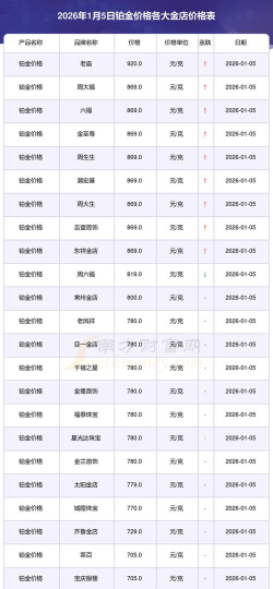 2026年09月17日齐鲁金店铂金最新价格多少元一克