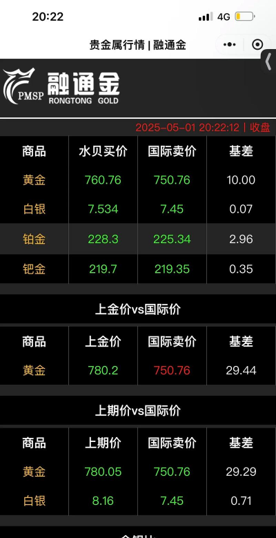 纽约金TN06现在市场价多少元一克