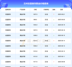 2025年07月24日吉盟珠宝黄金最新价格多少一克