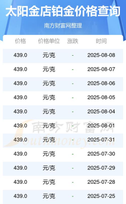 2025年07月25日太阳金店铂金涨跌幅