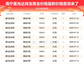 2025年07月25日星光达珠宝黄金最新价格多少钱一克
