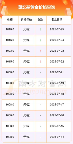 2025年07月26日潮宏基黄金铂金多少元一克