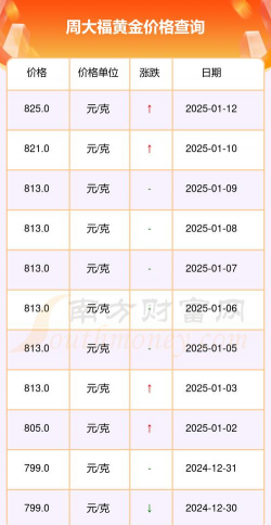 1公斤金制纪念币最新市场价格（2025年07月29日更新）