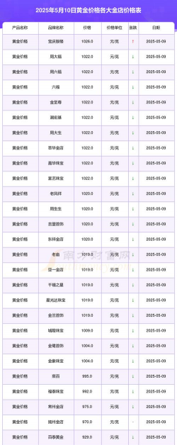 黄金9995今日最新价格多少（2025年08月02日更新）