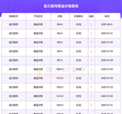 2025年08月09日金兰首饰黄金最新价格多少一克